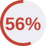 56 percent graph